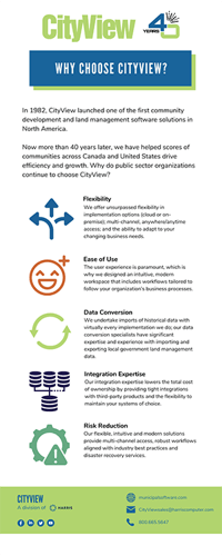 Why choose CityView?