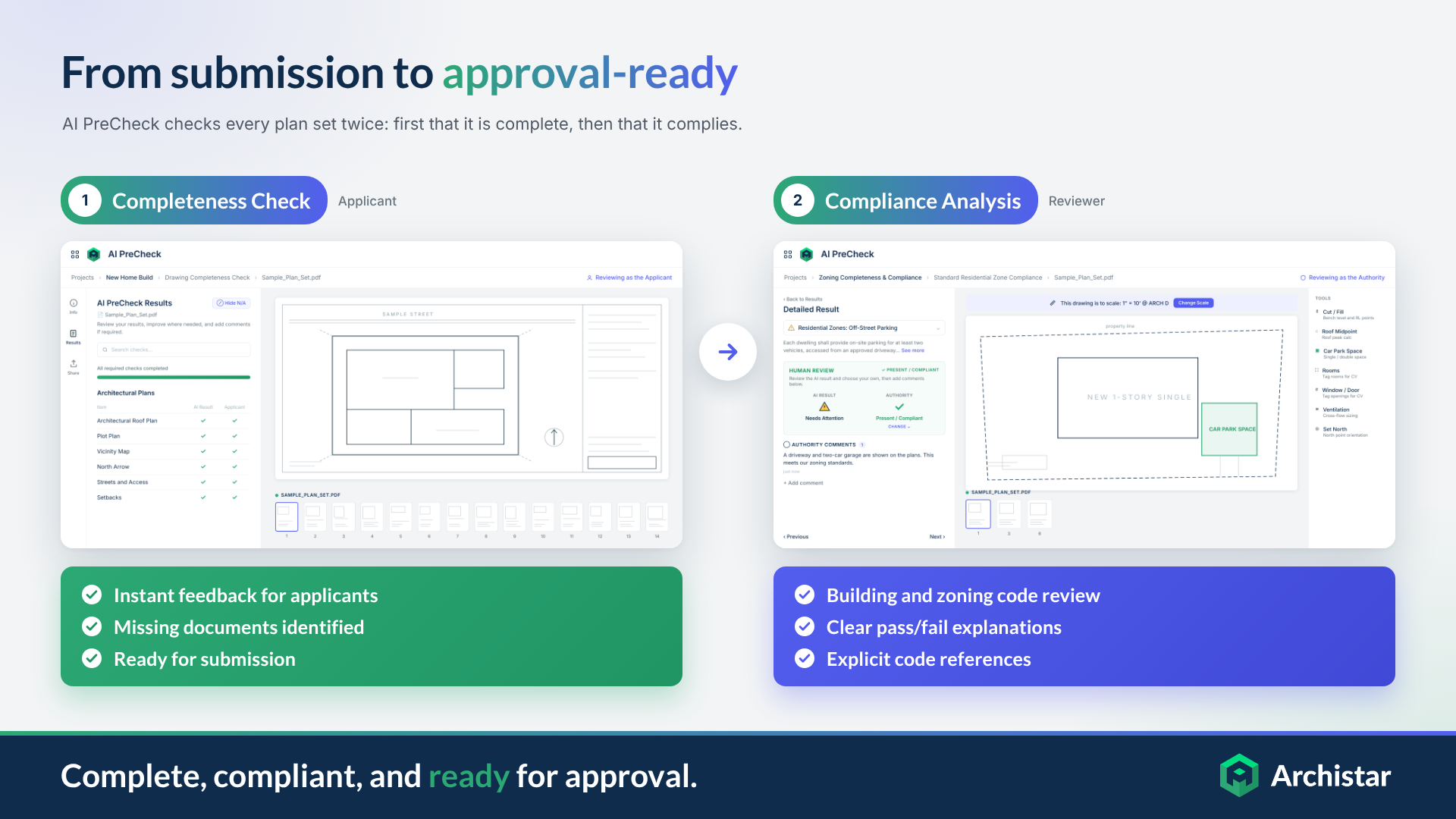 Two-step Archistar AI PreCheck workflow: an applicant completeness check, then a reviewer compliance analysis.